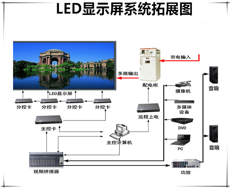 重慶LED報價(jià).jpg